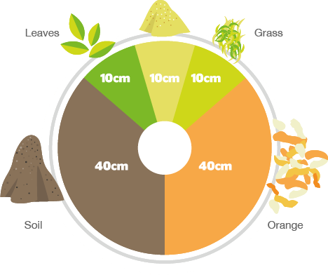 graphic compost